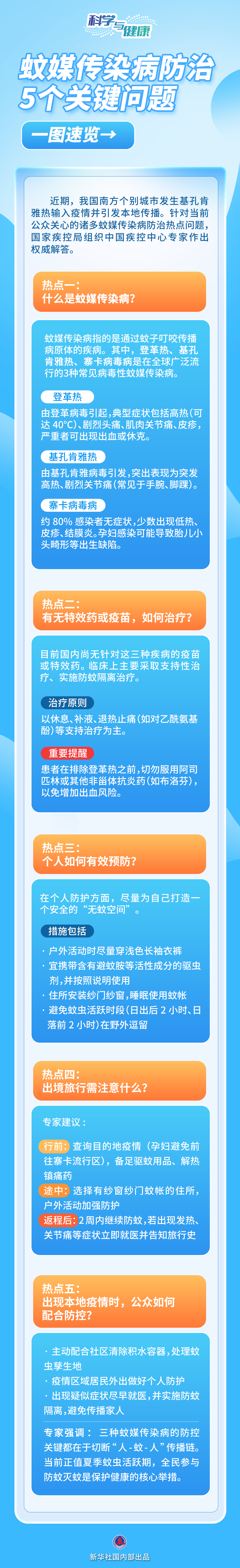 蚊媒传染病怎么防？——国家疾控局解答热点关切