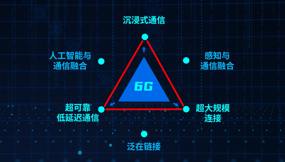 院士科普 | 6G与AI的“双向奔赴”：解锁智能时代的通信新宇宙
