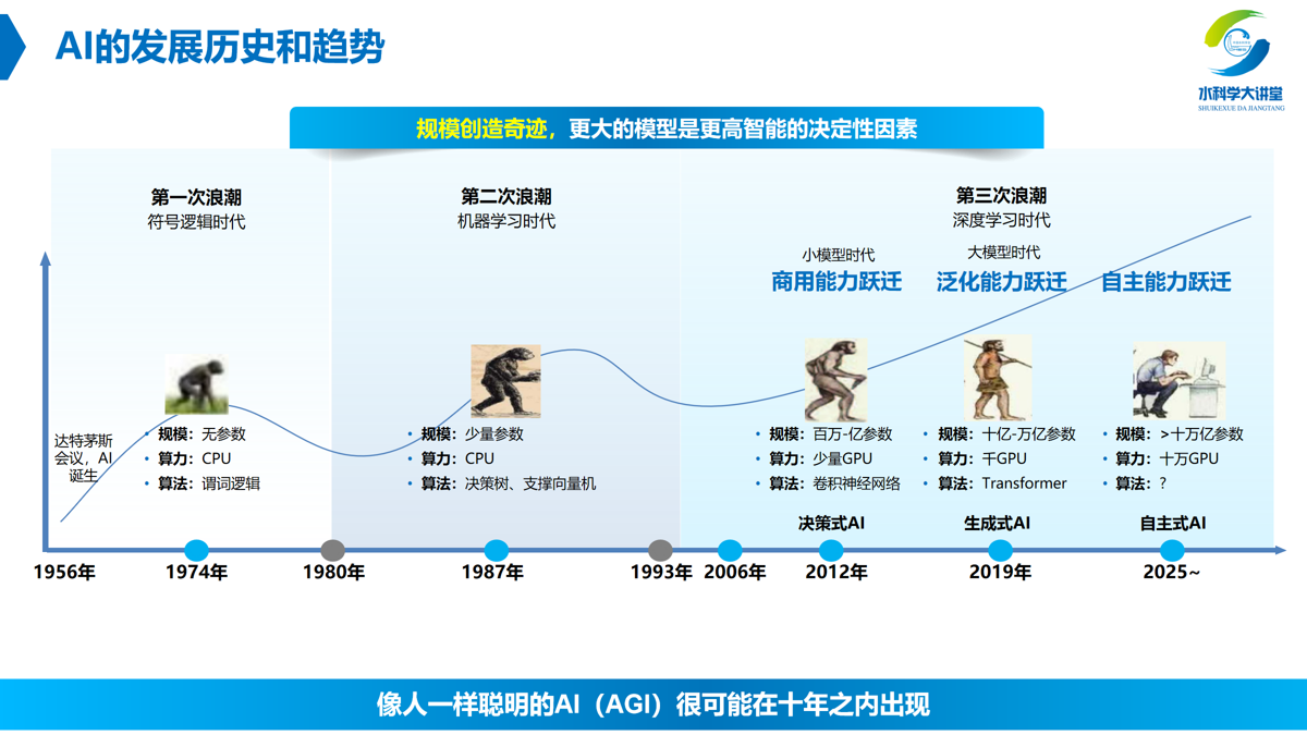 科普慕课｜从工具到伙伴——人工智能进化图谱