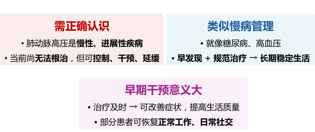 科普慕课｜确诊肺动脉高压后，该如何治疗？