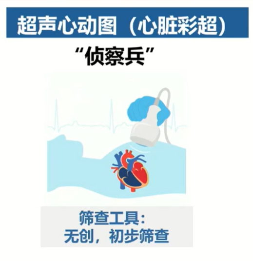 科普慕课｜患肺动脉高压，身体会出现哪些症状？