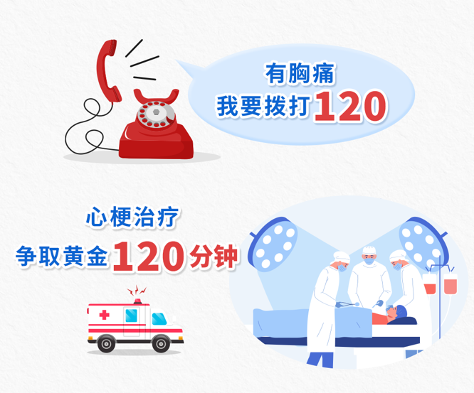 1120心梗救治日 不要忽视身体发出的这些信号