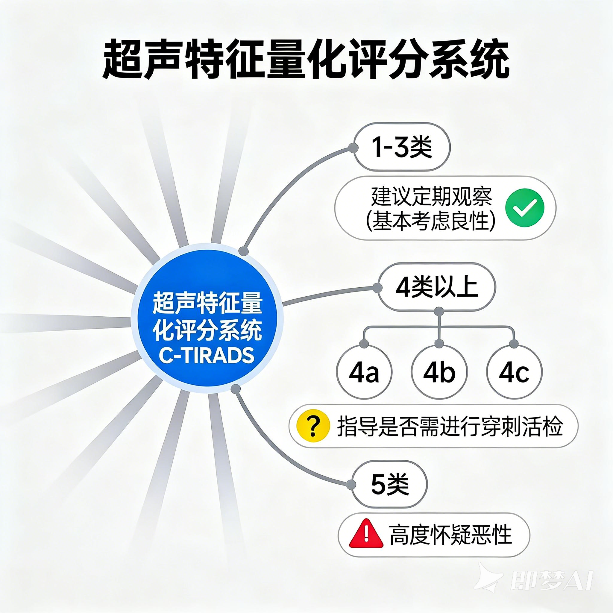 甲状腺癌≠幸福癌：警惕过度诊疗，回归个体化管理
