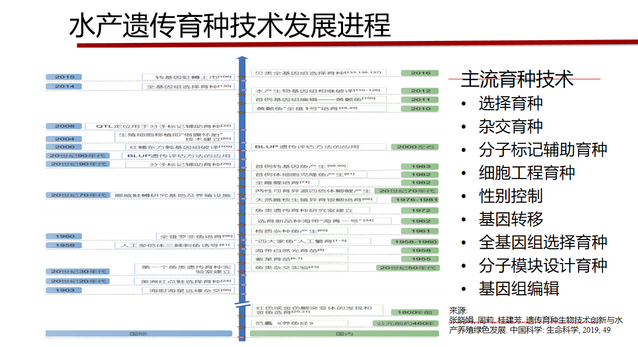 深海“选秀”来了！生物育种4.0选出“水产顶流”