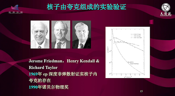 科普慕课｜从质子到夸克：人类如何一步步拆开物质的内部结构？