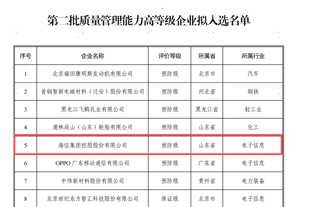 海信集团获评工信部质量管理能力预防级企业
