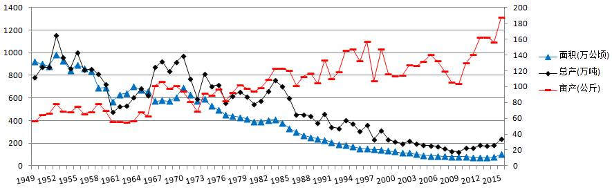 【大国粮策】从全民主粮到网红杂粮，一粒小米藏着多少故事？
