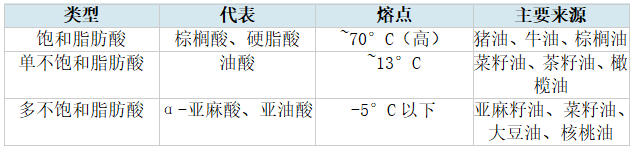 【大国粮策】读懂油脂，你吃的油到底是什么？