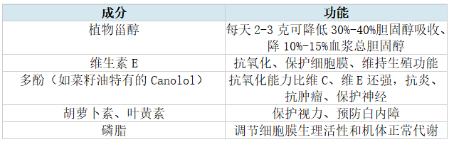 【大国粮策】读懂油脂，你吃的油到底是什么？