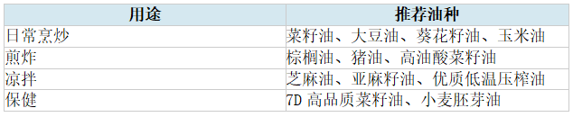 【大国粮策】买油只看价格和品牌？这些细节才是关键