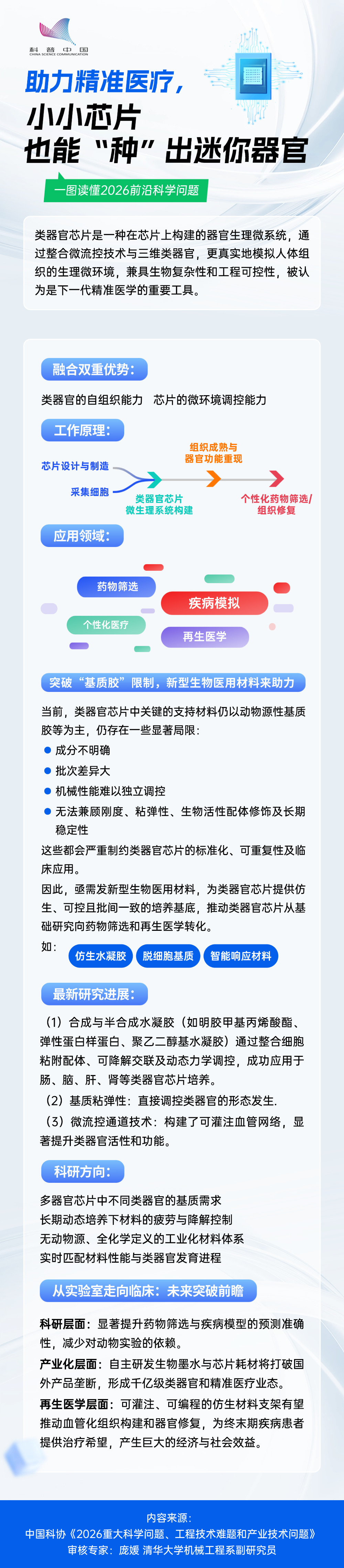 助力精准医疗，小小芯片也能“种”出迷你器官丨一图读懂2026前沿科学问题