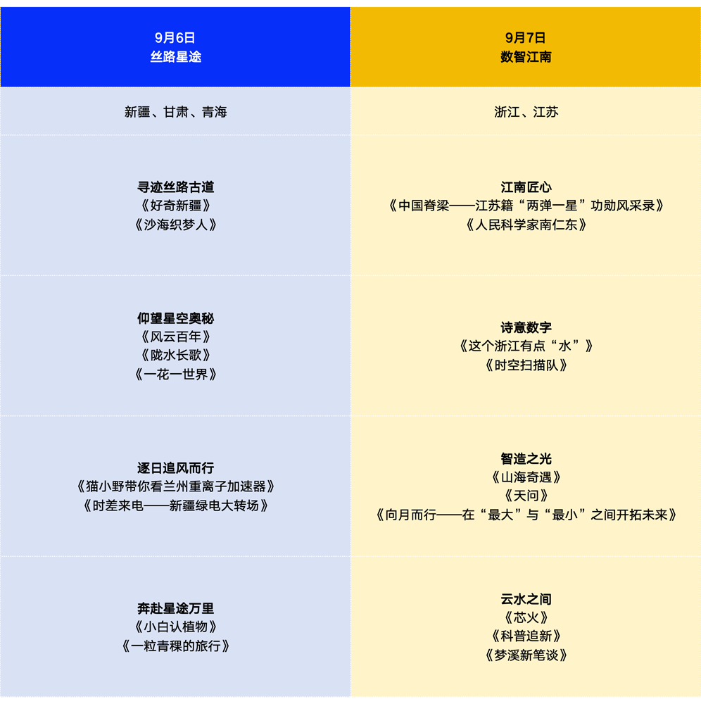 蹲直播!“科普之光”全国科普月大型网络展播活动来了