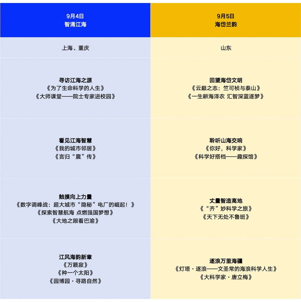 蹲直播!“科普之光”全国科普月大型网络展播活动来了