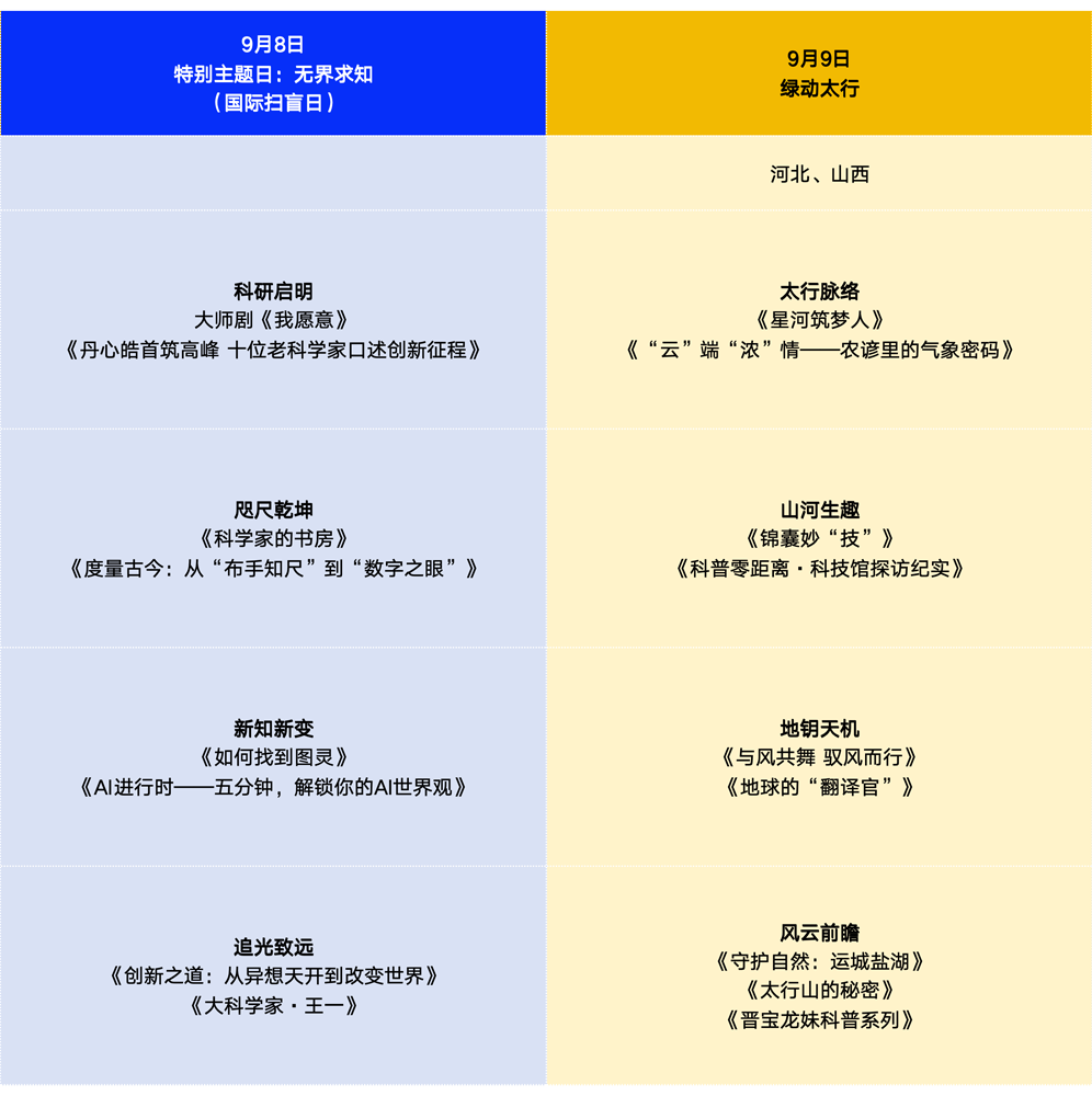 蹲直播!“科普之光”全国科普月大型网络展播活动来了
