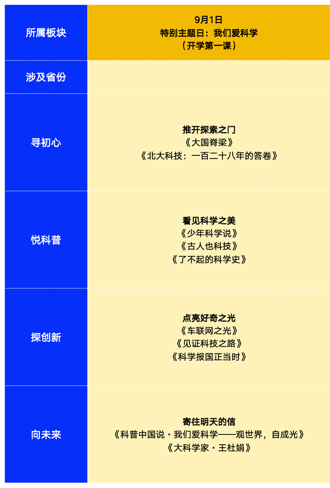 蹲直播!“科普之光”全国科普月大型网络展播活动来了 蹲直播!“科普之光”全国科普月大型网络展播活动来了