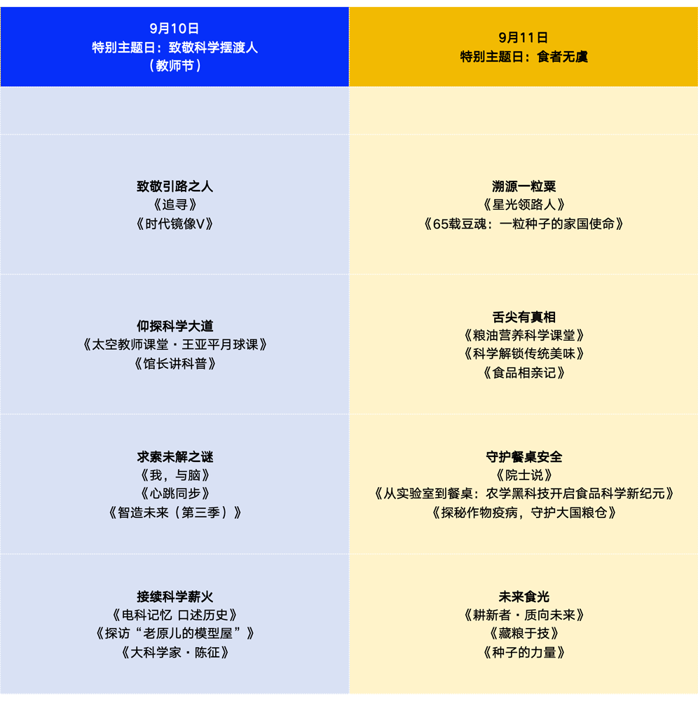 蹲直播!“科普之光”全国科普月大型网络展播活动来了