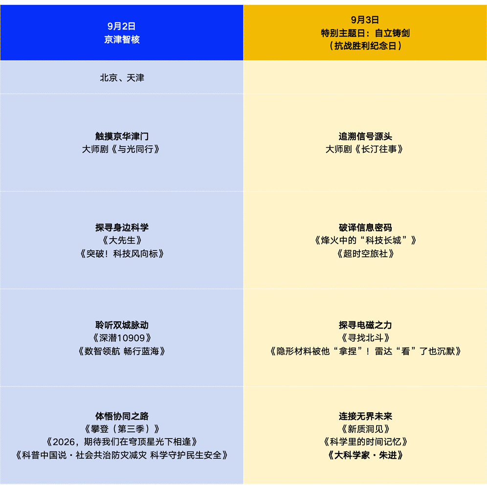 蹲直播!“科普之光”全国科普月大型网络展播活动来了
