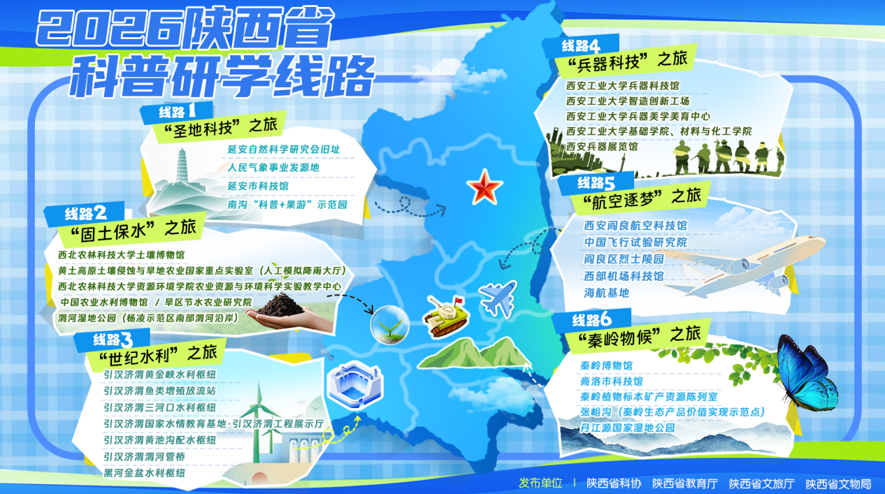出发！2026陕西省科普研学线路，共赴探索的科学之旅
