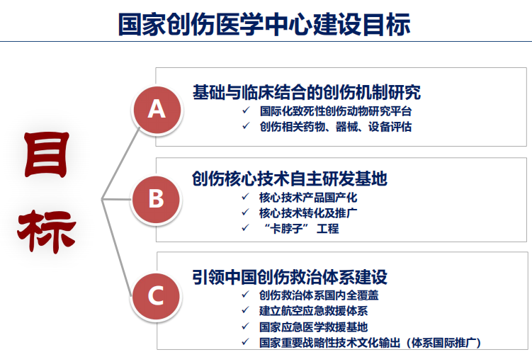 院士科普｜姜保国：读懂创伤救治的“中国模式”
