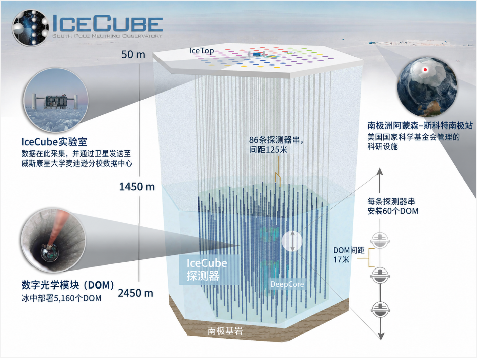 2026诺贝尔物理学奖:穿透地球的中微子,是怎么被“抓住”的? 2026诺贝尔物理学奖:穿透地球的中微子,是怎么被“抓住”的?