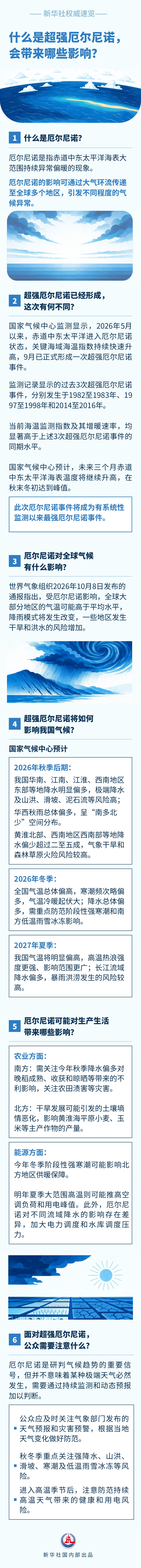 什么是超强厄尔尼诺，会带来哪些影响